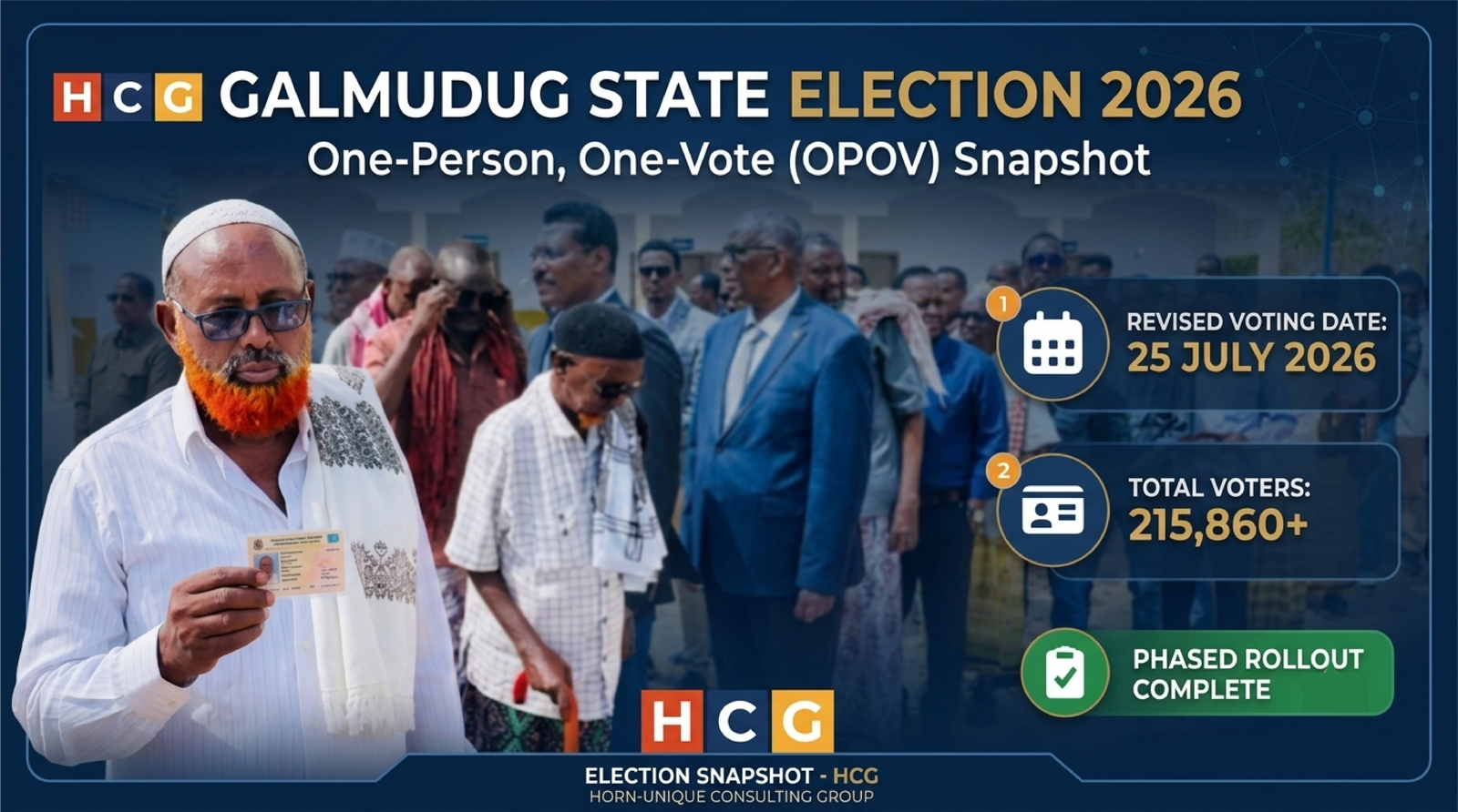 Galmudug State Election 2026: Election Snapshot
